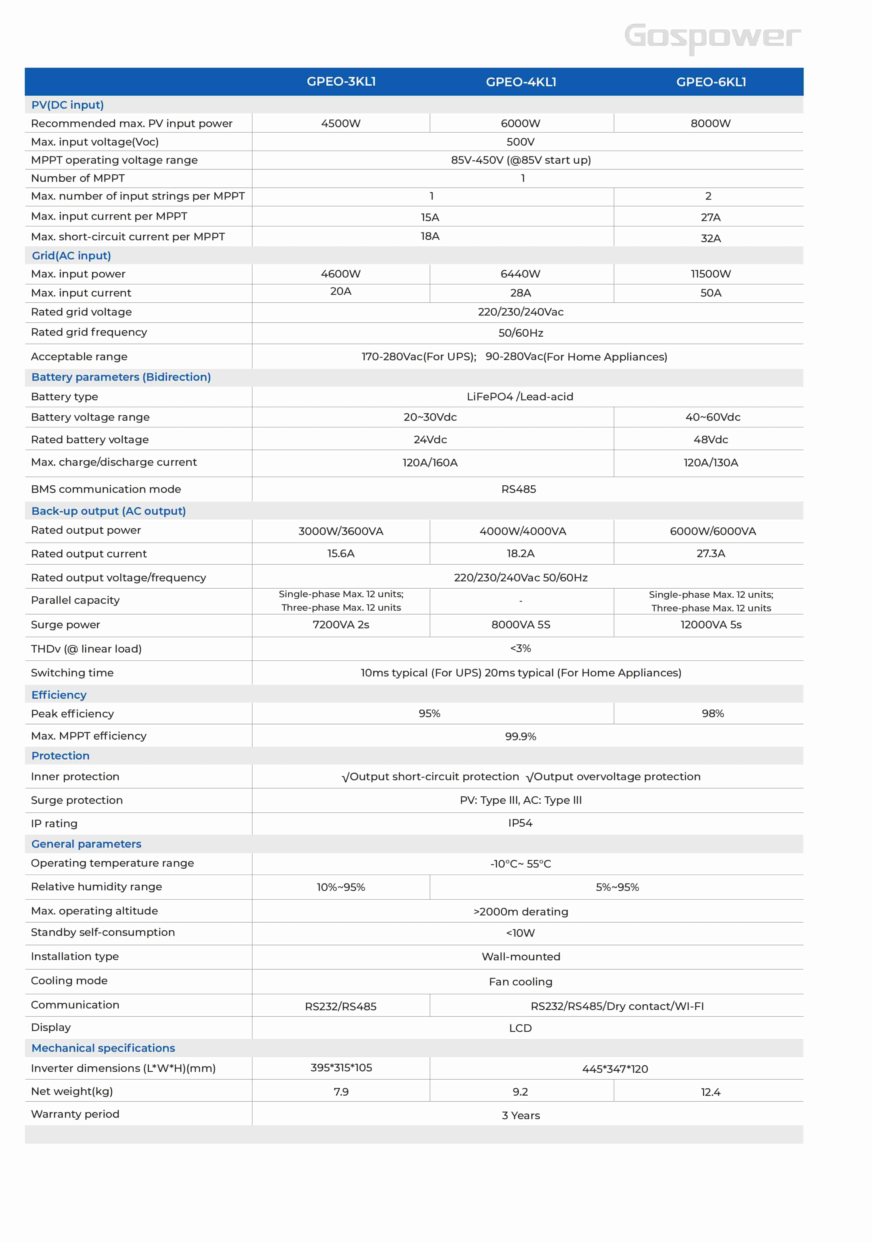 Gospower GPEO-04KL1