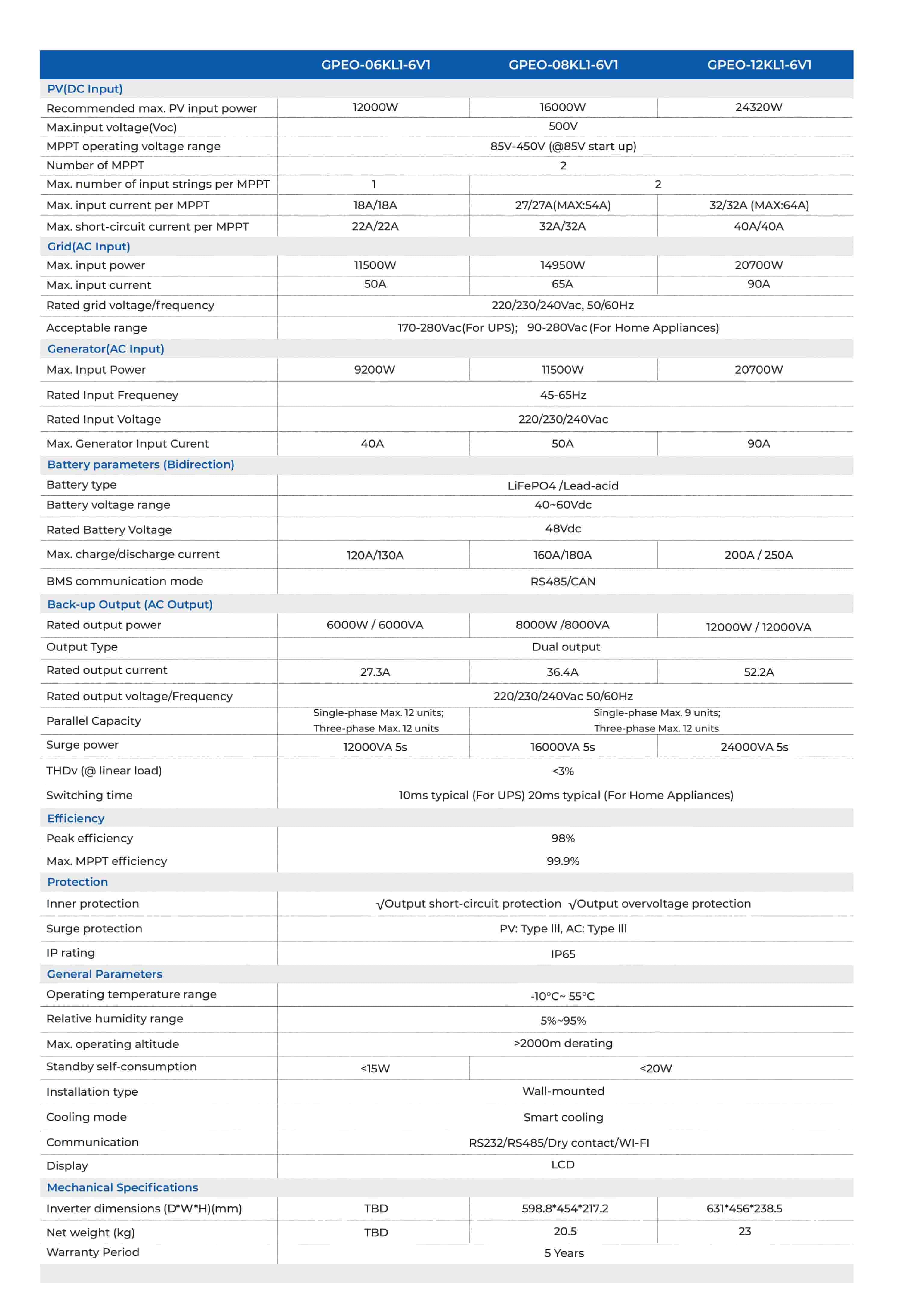 Gospower GPEO-12KL1-6V1
